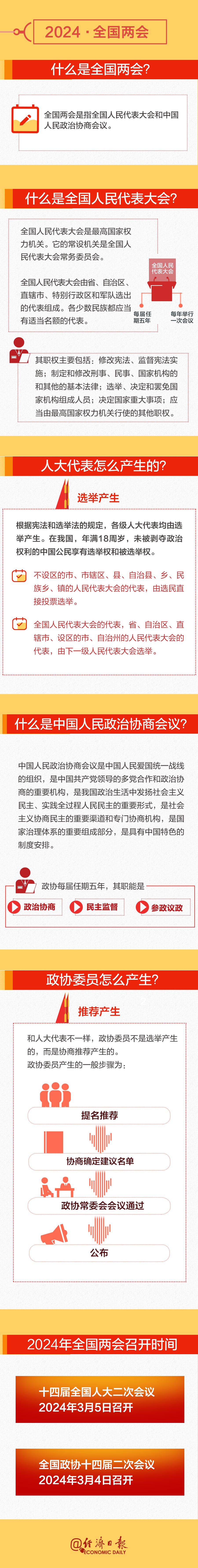 全國兩會時間即將開啟！這份知識帖請收好→